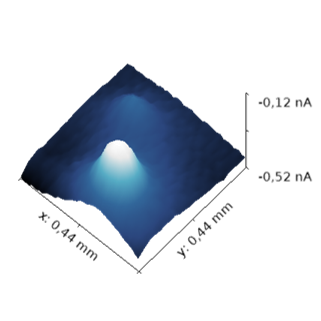Sensolytics Software